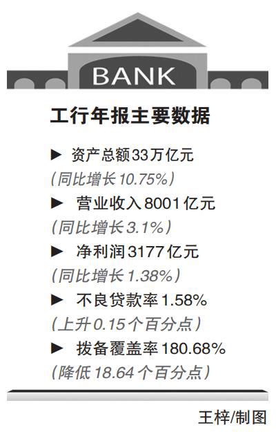 工行2020年累计让利超千亿_中国银行保险报网