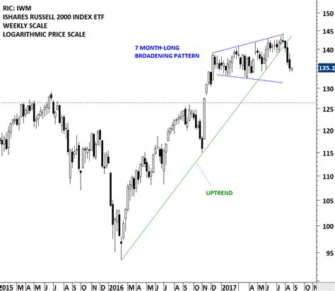 Image result for Convert Log Scale to Linear