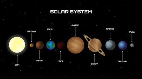 Image result for Solar System Planets Names