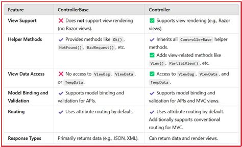 ASP.NET Core Web API Tutorial 的图像结果
