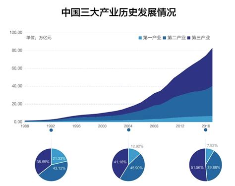 第二产业增加值怎么算？指单位产值在一定时期内的增加值-项目城网