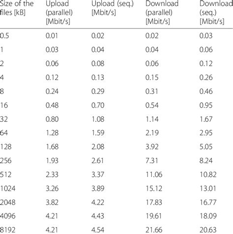 Calculating Network Bandwidth for File Upload 的图像结果