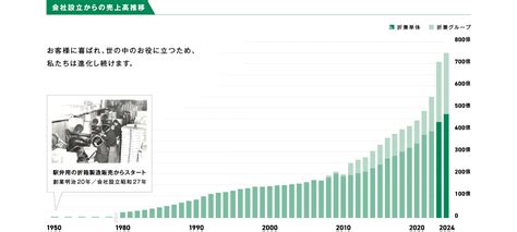 Image result for Bitwise Operators in JavaScript