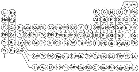 The Thermodynamics of Selenium Minerals in Near-Surface Environments