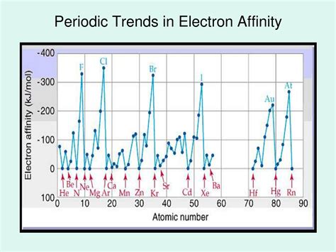 PPT - The Periodic Table PowerPoint Presentation, free download - ID ...