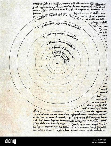 Nicolaus Copernicus Solar System Harmonic Hari: Different Models Of Solar System