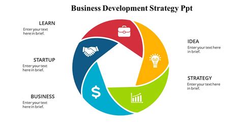 Business Development Strategy Process 的图像结果