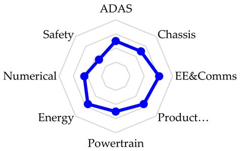 Smart Automotive E-Mobility—A Proposal for a New Curricula for ...