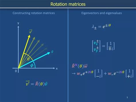 Rotation Matrix Tutorial 的图像结果