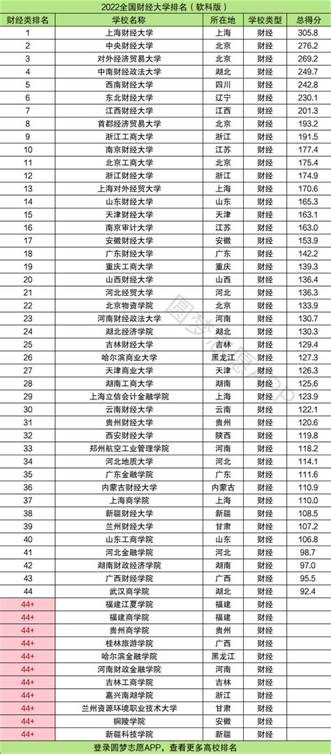 2022年中国高考志愿填报：志愿报考行业付费需求增多，市场规模将持续增长__财经头条