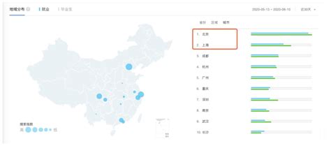 How to use Baidu Trends to support Baidu SEO? - Chinese Marketing Insights