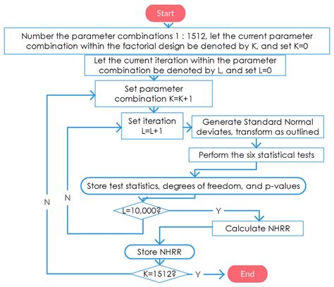 Operational Simulation Process 的图像结果