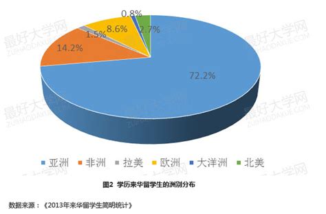 留学大数据丨《中国留学发展报告（2017）》：全球留学发展状态依然看中国