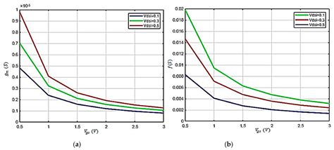Equivalent Circuit Modeling of a Dual-Gate Graphene FET
