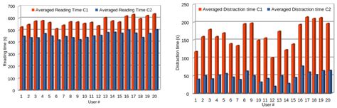 Improving the Reader’s Attention and Focus through an AI-Driven ...