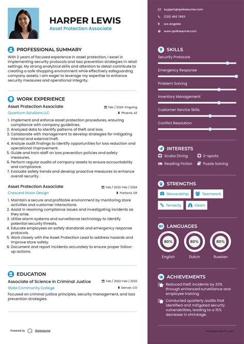 10+ Asset Protection Associate Resume Samples & Templates for 2025