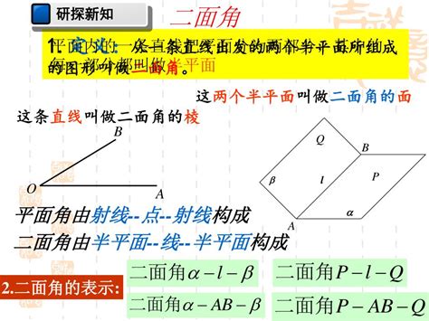 二面角 的图像结果