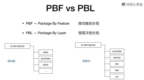 SpringBoot之从零搭建博客网站（可提供源码）_springboot系统-CSDN博客