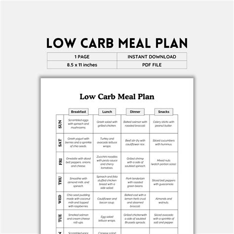 Printable Low Carb Meal Plan 2023 Keto Low Carb Diet Guide By: Taylor