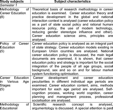 Program of Study Example 的图像结果