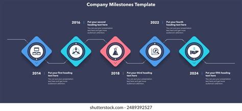 Timeline Chart 的图像结果
