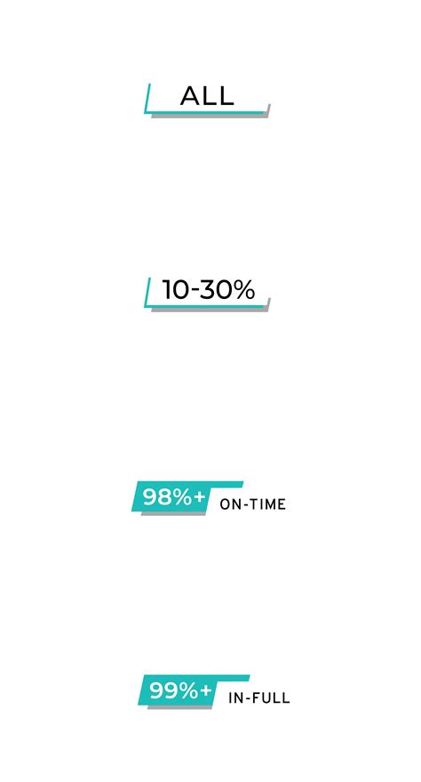 Walgreens Retail Consolidation Program - RJW Logistics Group - RJW ...