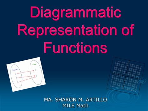 Image result for Representation of Function