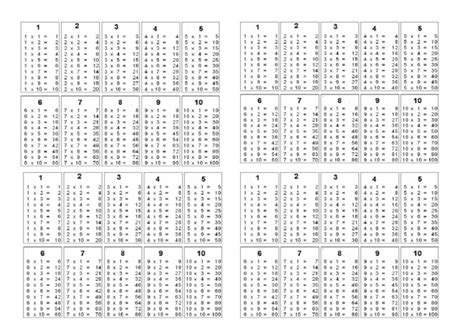 Image result for Copy of Multiplication Table