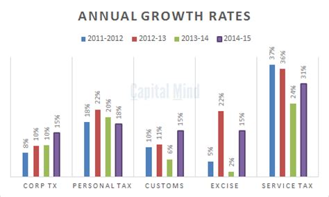 Budget 2014 Analysis: Deficit Skepticism Is Justified, Big Targets for ...