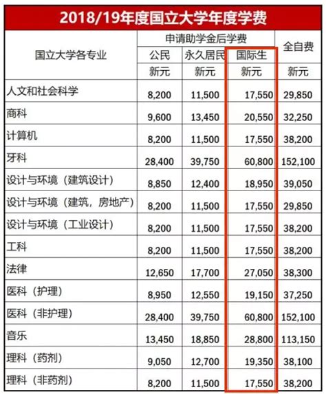 广东外语外贸大学学费2023年多少钱一年，各专业收费标准
