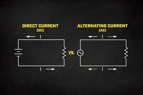 Alternating Current Examples 的图像结果
