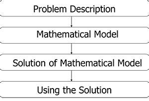 Image result for Basic Numerical Methods