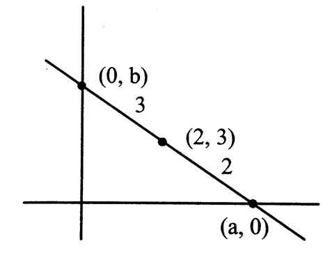 The equation of the line, when the portion of it intercepted between ...