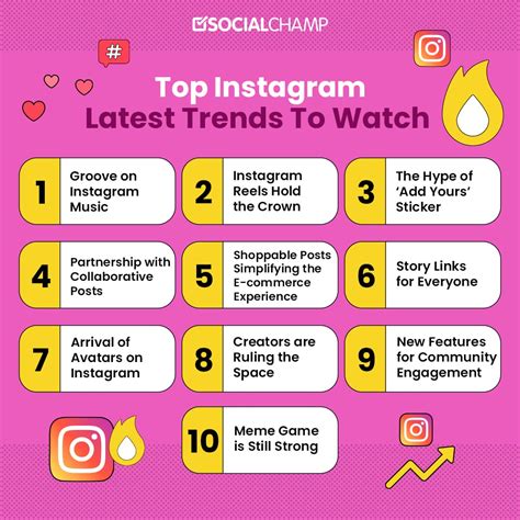 Instagram Users 2025: Instagram Statistics 2025 – BTMPSP