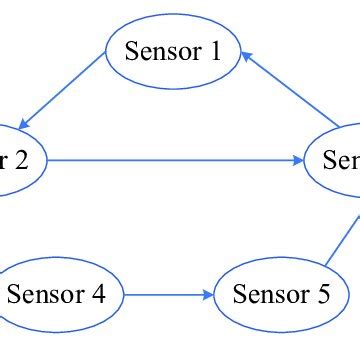 Sensor Networks 的图像结果