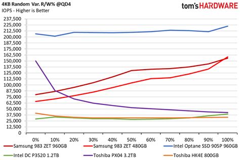 CPU Speed Test 的图像结果