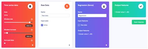 How to Use Regression to Predict Values 的图像结果
