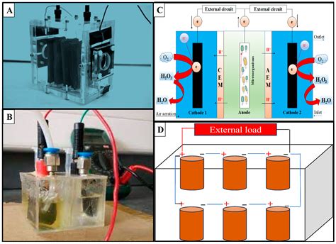 An Overview of Microbial Fuel Cell Technology for Sustainable ...