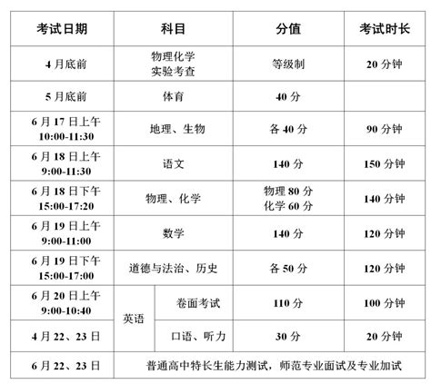 上海市中考各科满分是多少