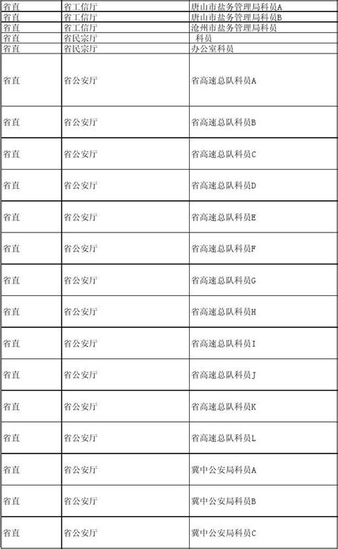 2022年河北省公务员录用四级联考承德考区证件审核通知【7月24-26日审核】