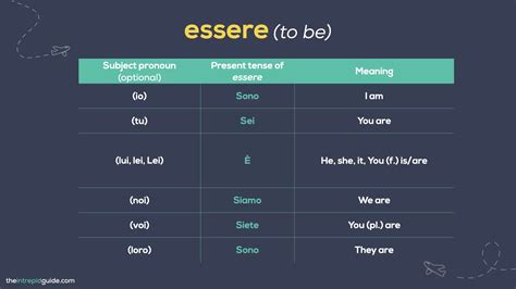ESSERE and STARE: What is the Difference? (Includes FREE Quiz) - The ...
