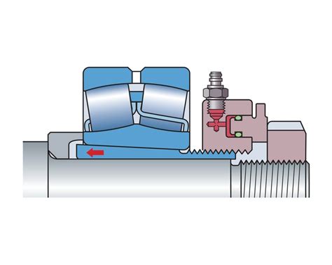 Écrous hydrauliques série HMV E | SKF | SKF