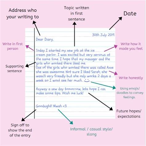 How to write a diary entry - ENGLISH | Teaching Resources