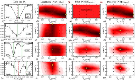 Image result for Bayesian Example