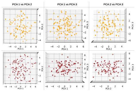 Principal Component Analysis and t-Distributed Stochastic Neighbor ...