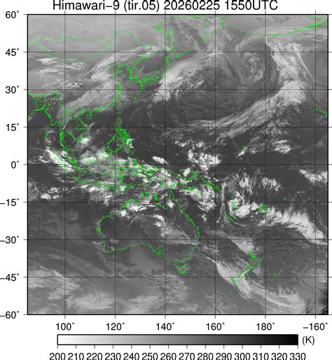 Local Weather Chart 的图像结果
