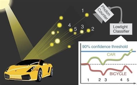 Vision without the Image