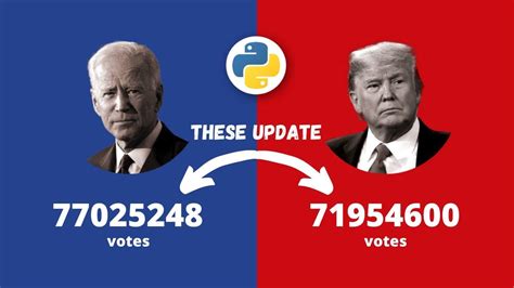 Computer Process 的图像结果