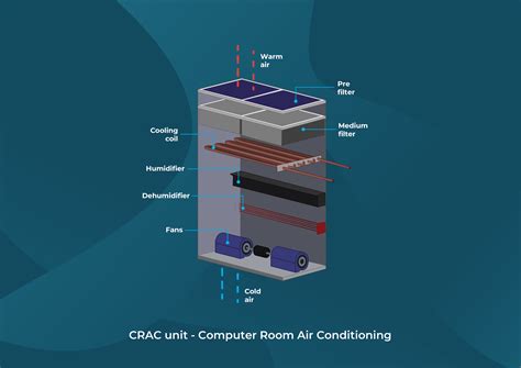 Computer Room Air Conditioning Units 的图像结果