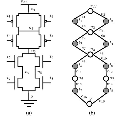 Image result for Longest Path Algorithm in VLSI
